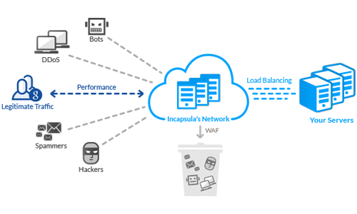 Web Application Security