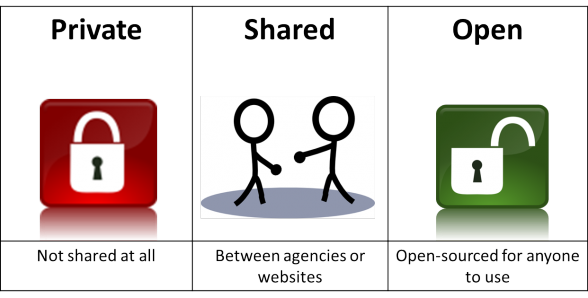 code sharing common web